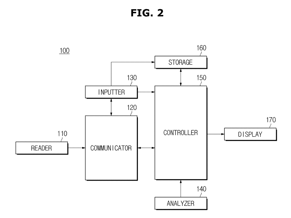 Pet blood tester, pet blood test system, and pet blood testing method thereof