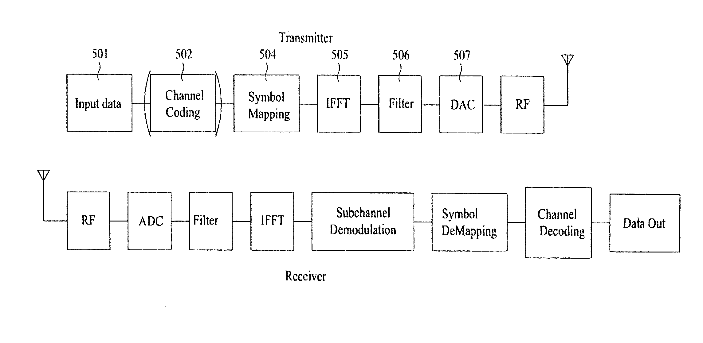 Sequence generating method for efficient detection and method for transmitting and receiving signals using the same