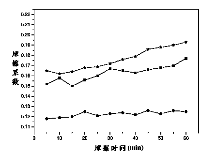 Wire-drawing nanometer graphite lubricant of single crystal copper bonding wire and preparation method of lubricant