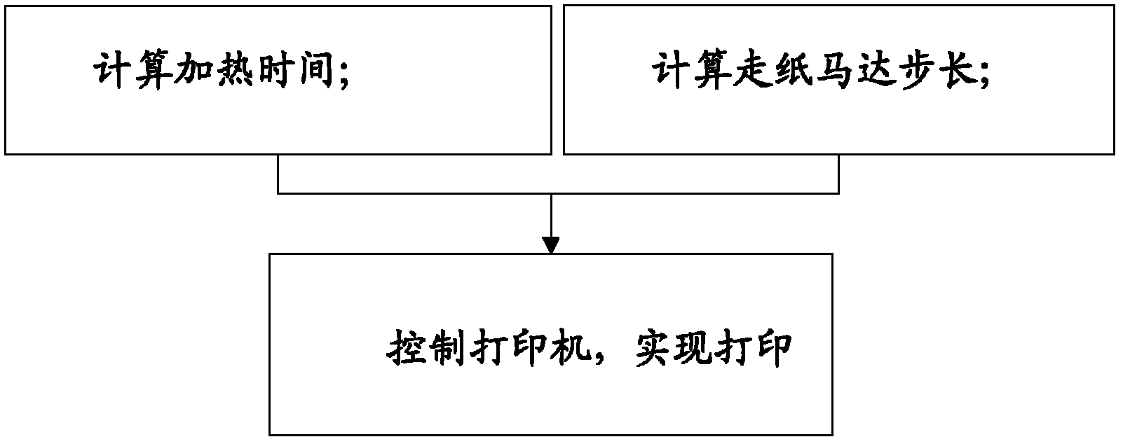 Method for printing different sizes of paper