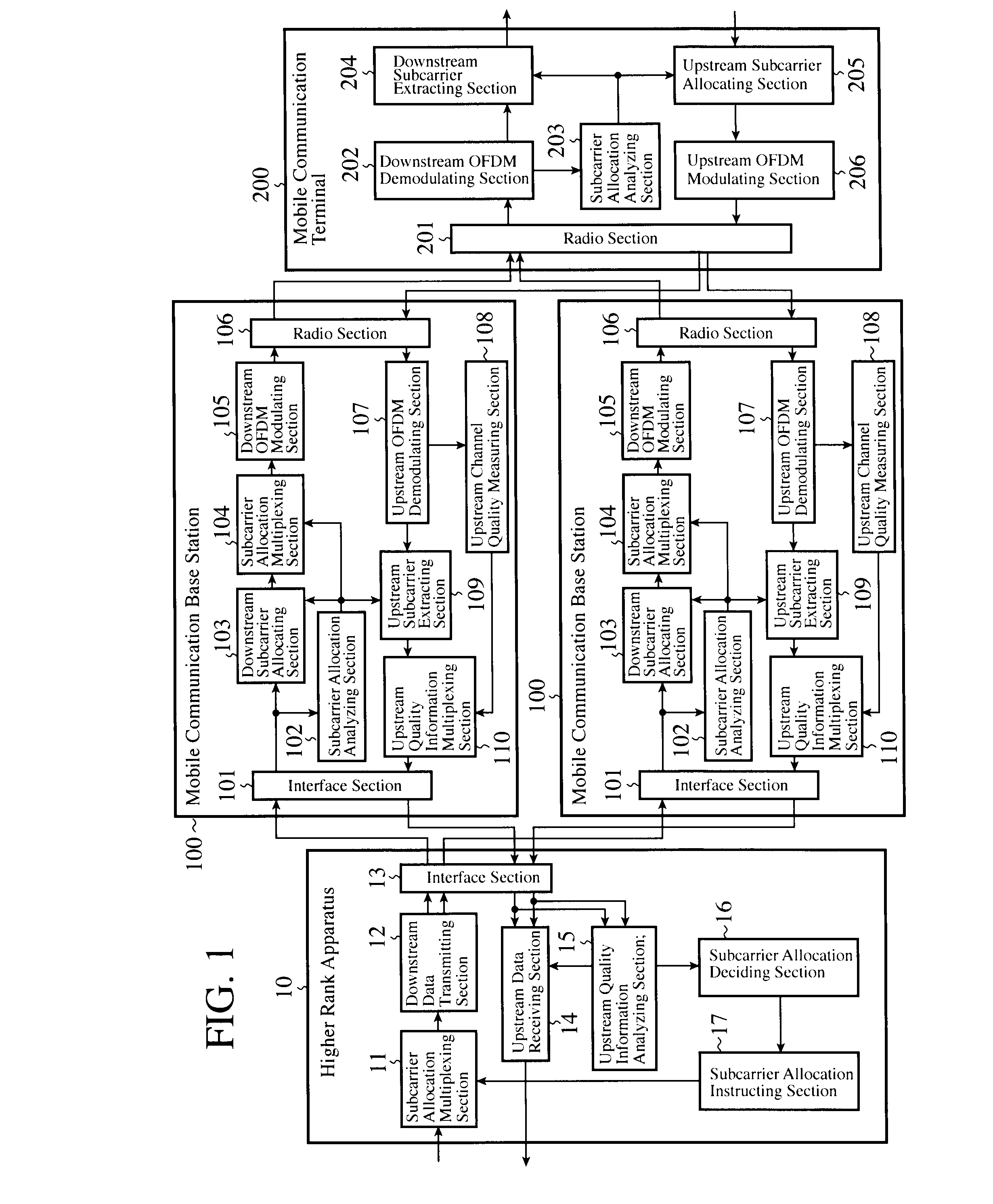 Mobile communication system