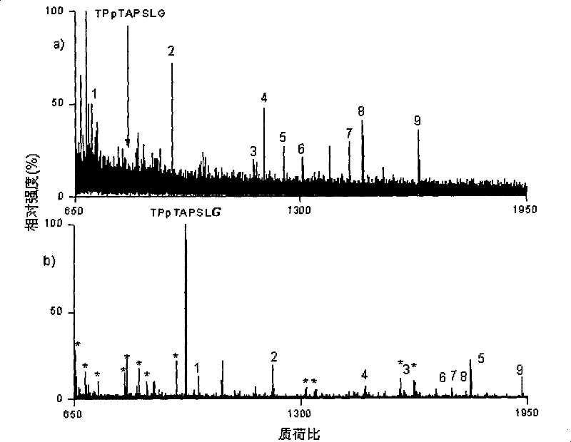 Method for enhancing ionization efficiency of peptide segment