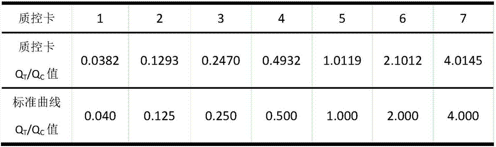 Quality control detection card and detection kit of fluorescent immunochromatography instrument, and preparation method and detection method thereof