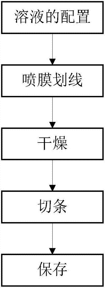 Quality control detection card and detection kit of fluorescent immunochromatography instrument, and preparation method and detection method thereof