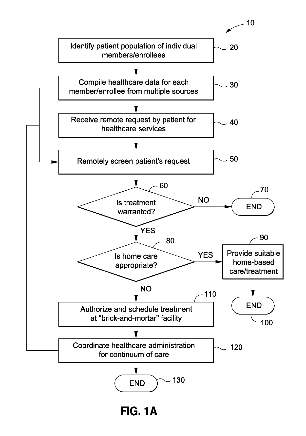 File management structure and system