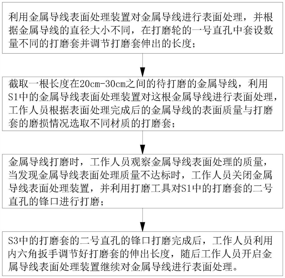 A metal wire surface treatment process