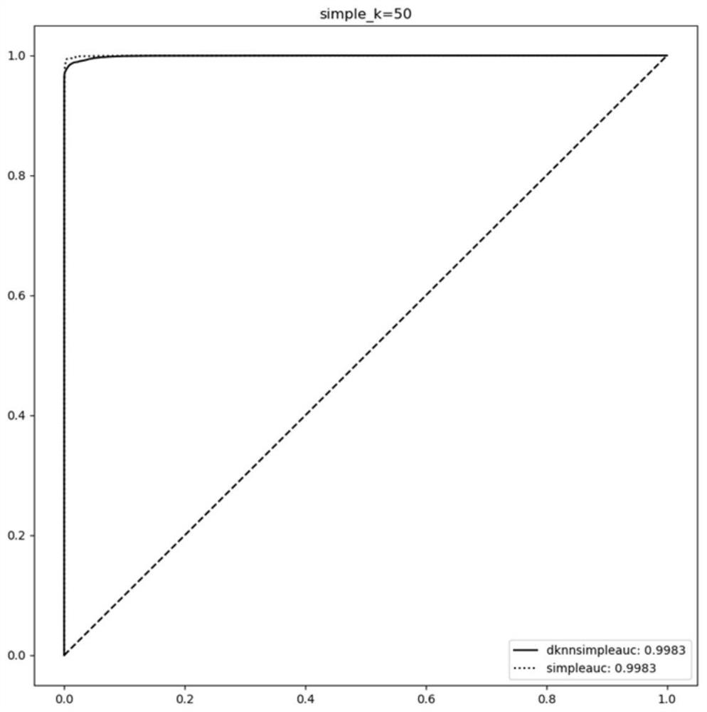 Network attack detection method and device based on deep k-nearest neighbor