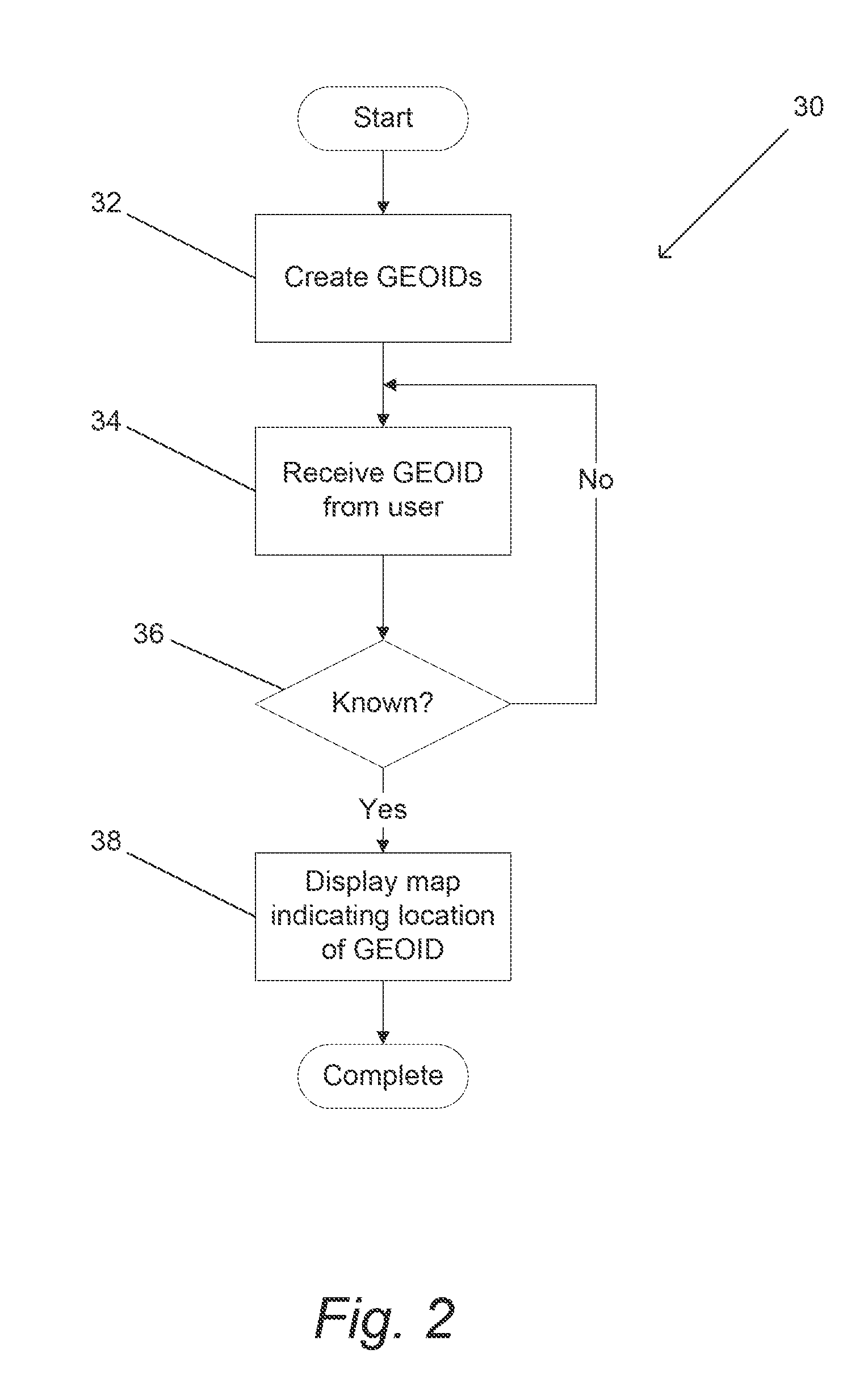 Geographic Identification System