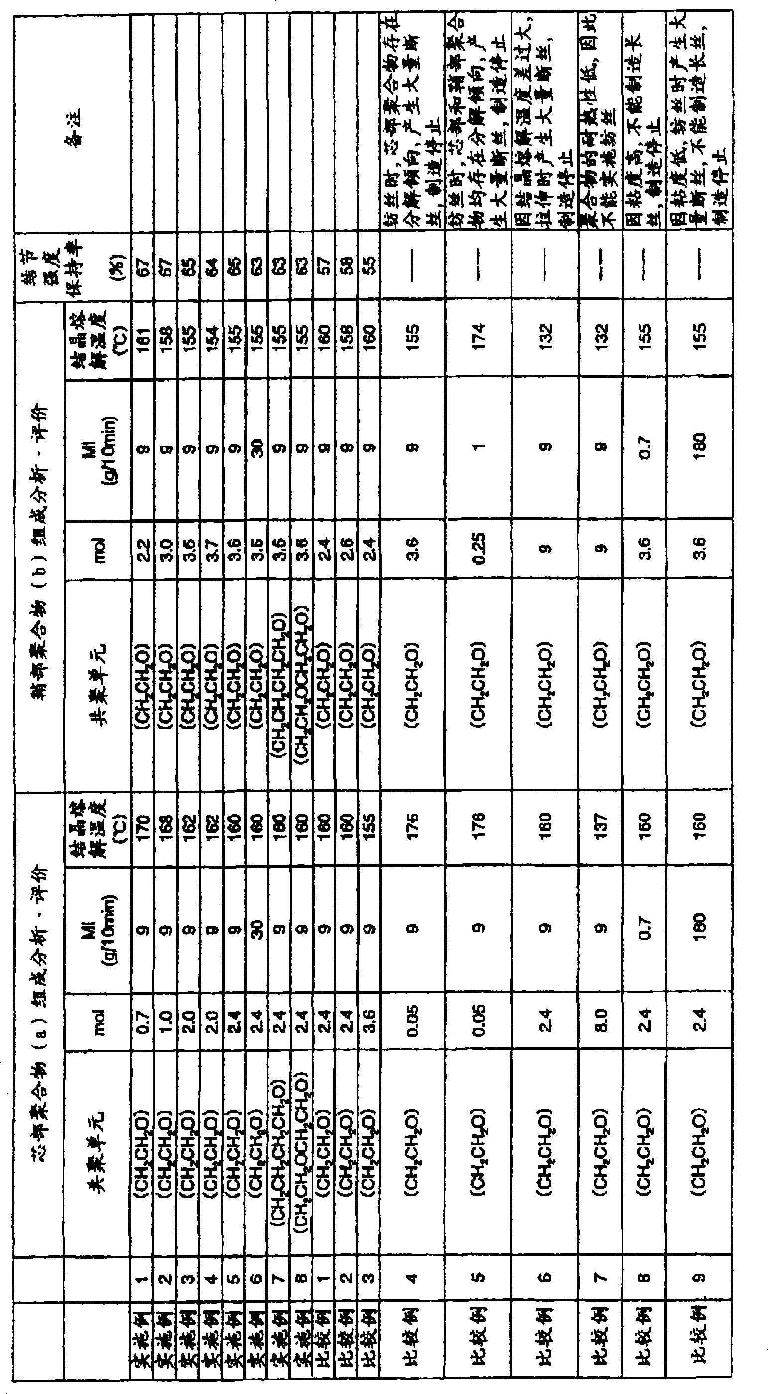 Polyformaldehyde resin made composite fiber