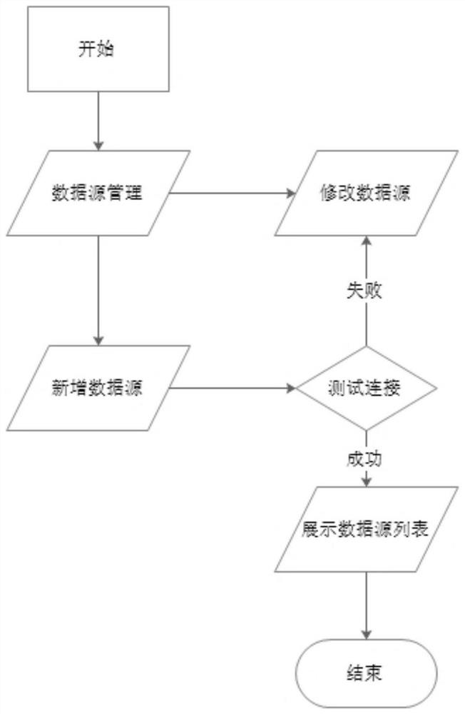 Address data correction method and device