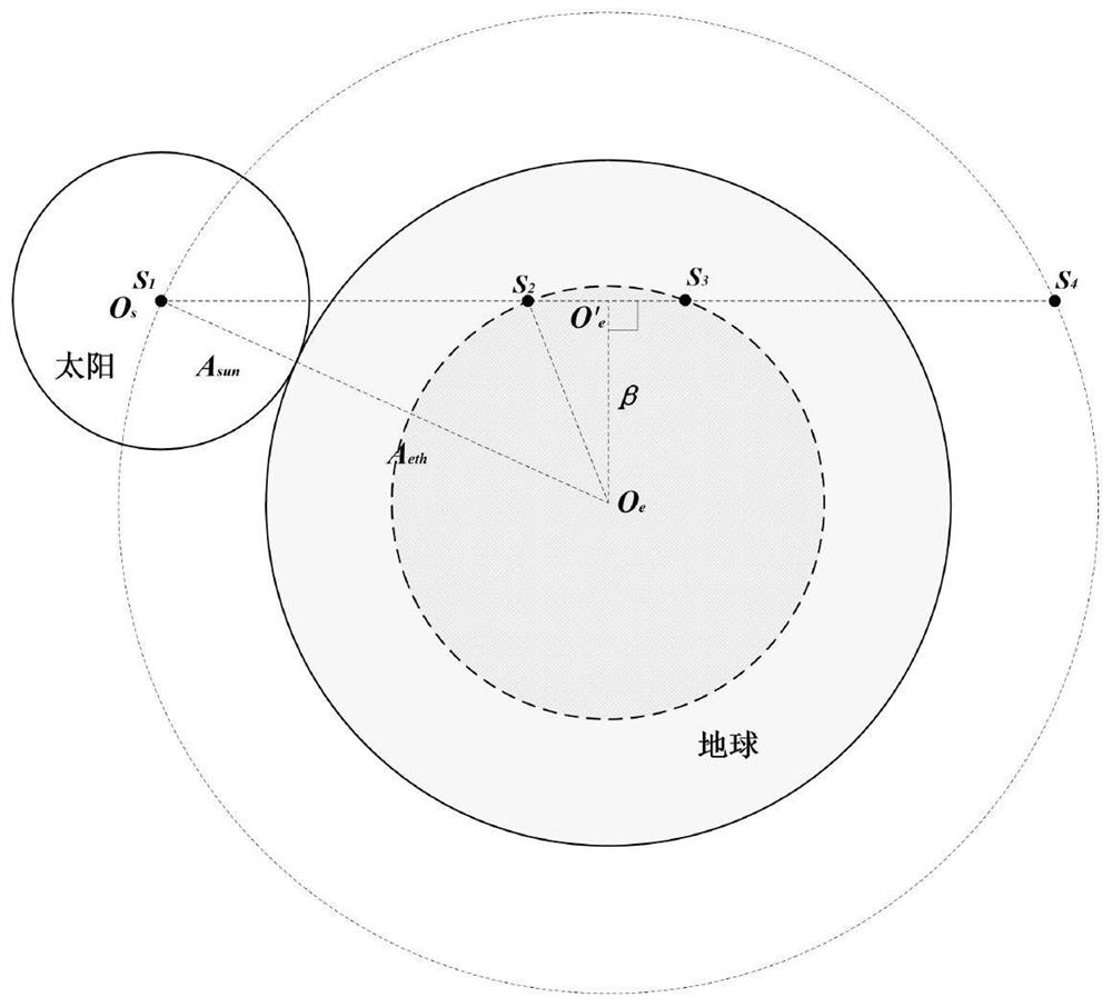 On-orbit autonomous earth shadow calculation method and system for geostationary orbit satellite