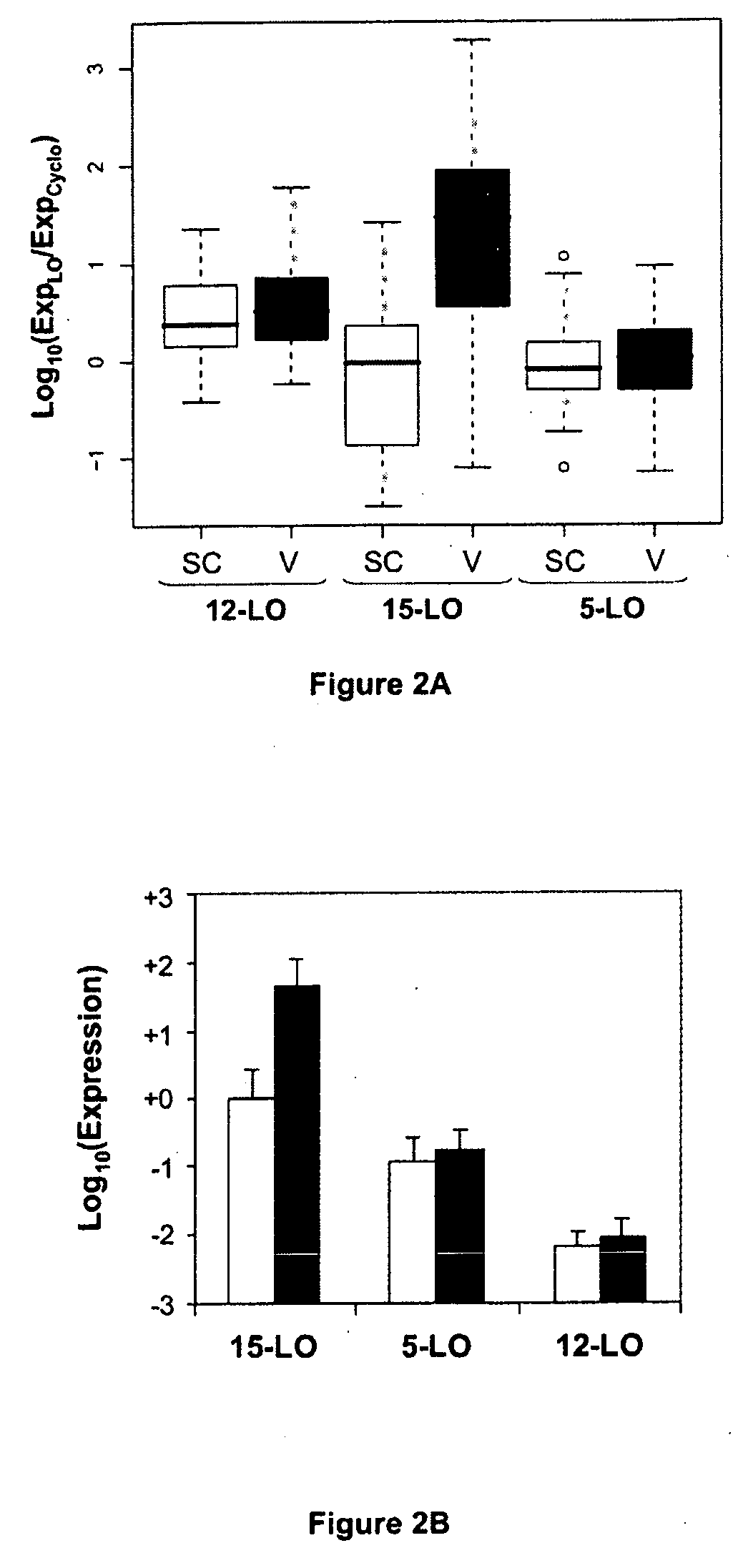 Use of 15-Lipoxygenase Inhibitors for Treating Obesity