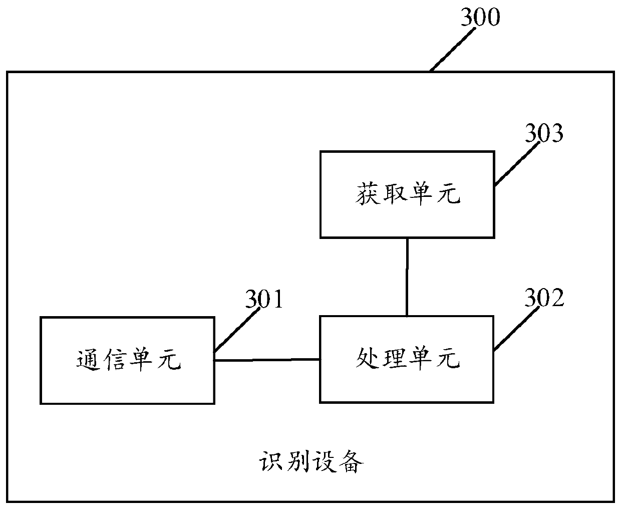 Intention recognition method, recognition device and computer readable storage medium