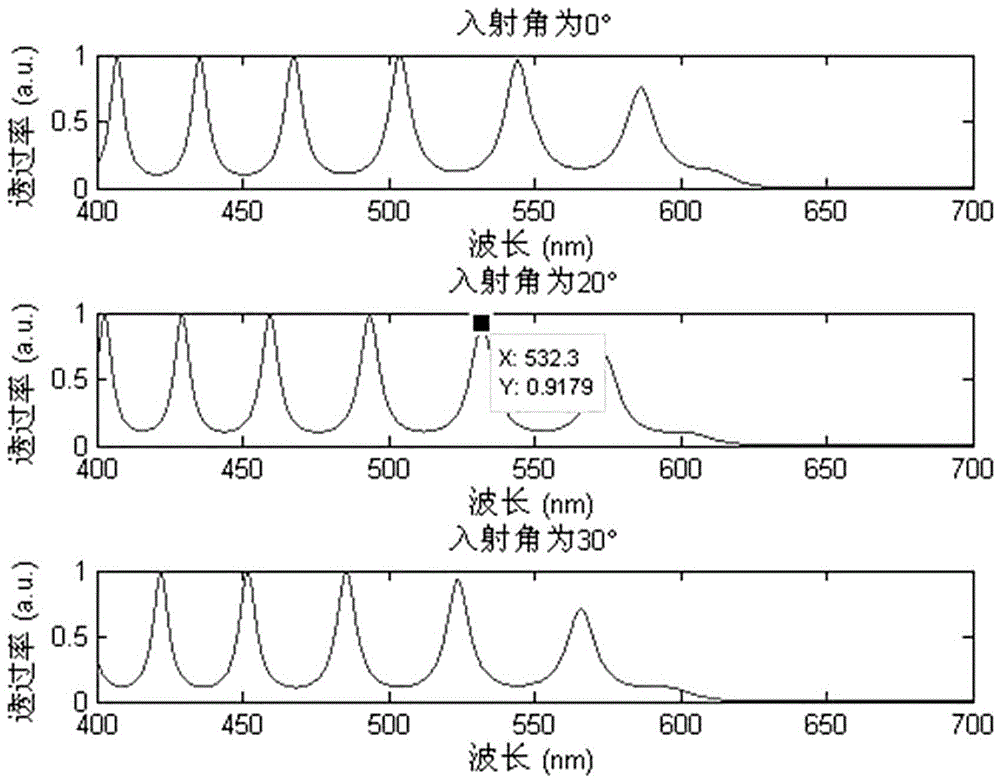 A dye-doped chiral nematic liquid crystal tunable laser and its preparation method