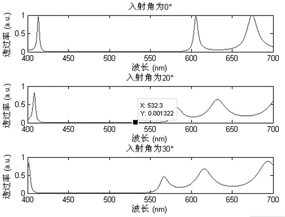 A dye-doped chiral nematic liquid crystal tunable laser and its preparation method