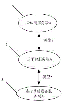 Security access control framework for mutual access between distributed cloud environments and access method thereof