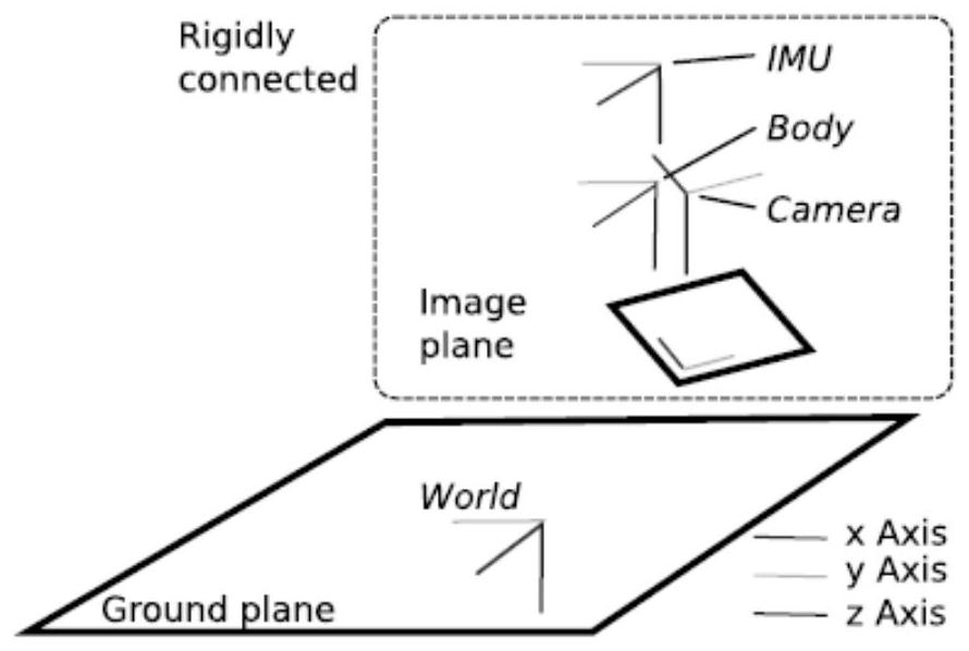 Nonlinear estimation method and system based on optical flow and IMU fusion