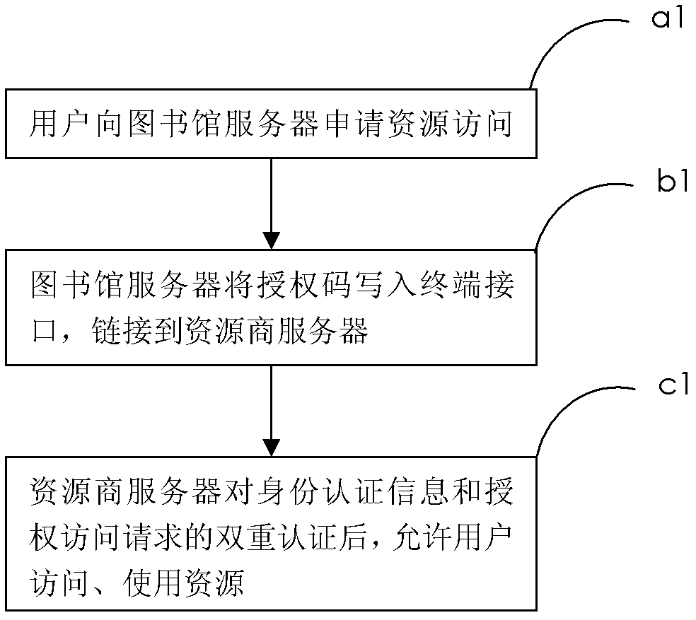 Digital library management system