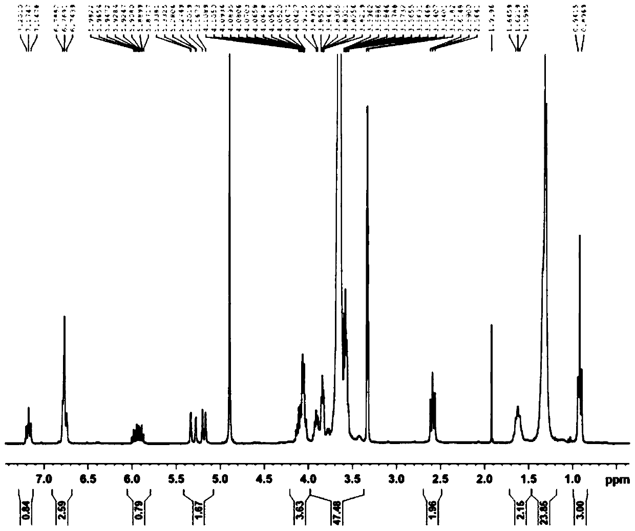 Hydrogenated reactive emulsifier with excellent stability and water resistance, and preparation method and application thereof