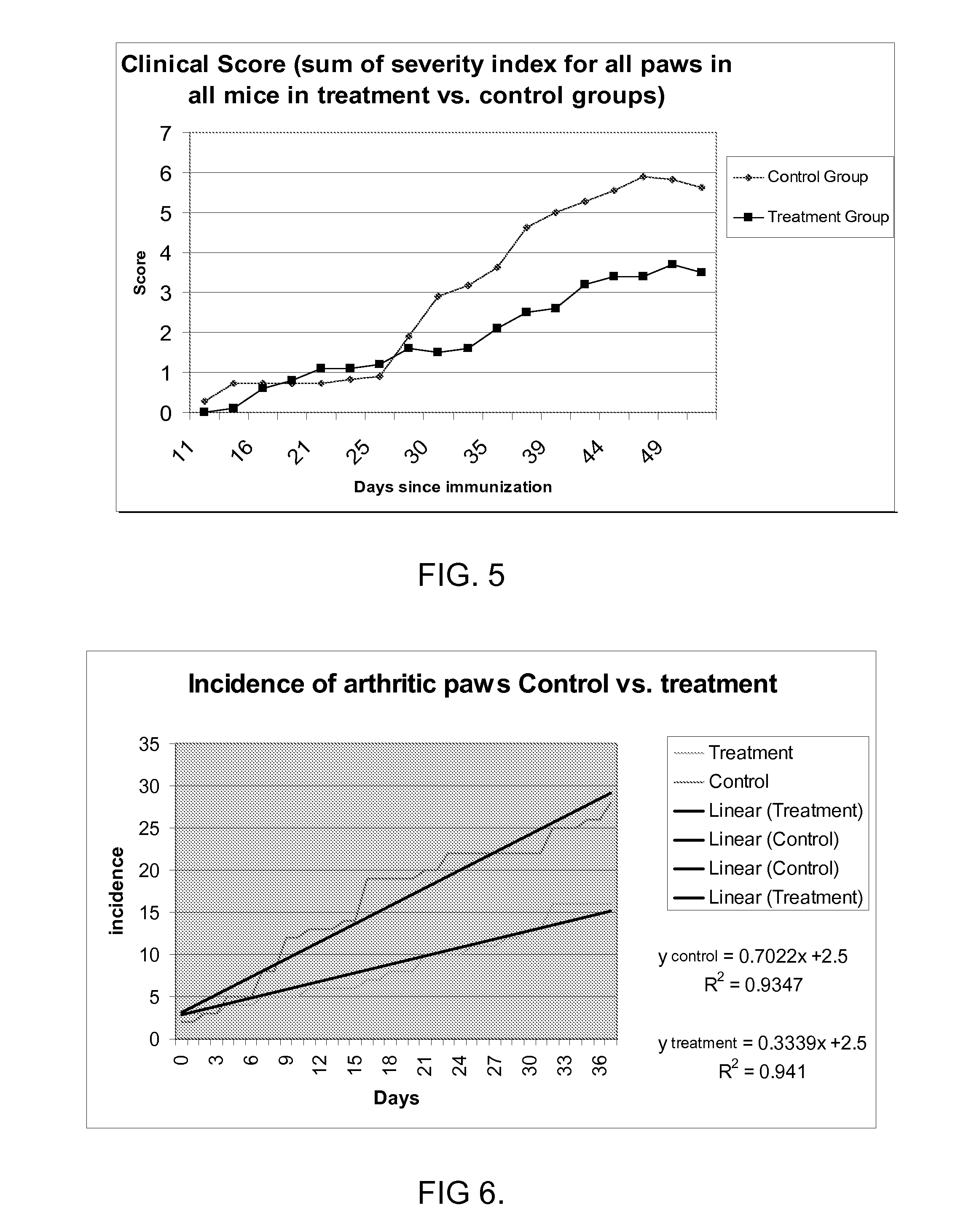 Disease treatment via antimicrobial peptides or their inhibitors