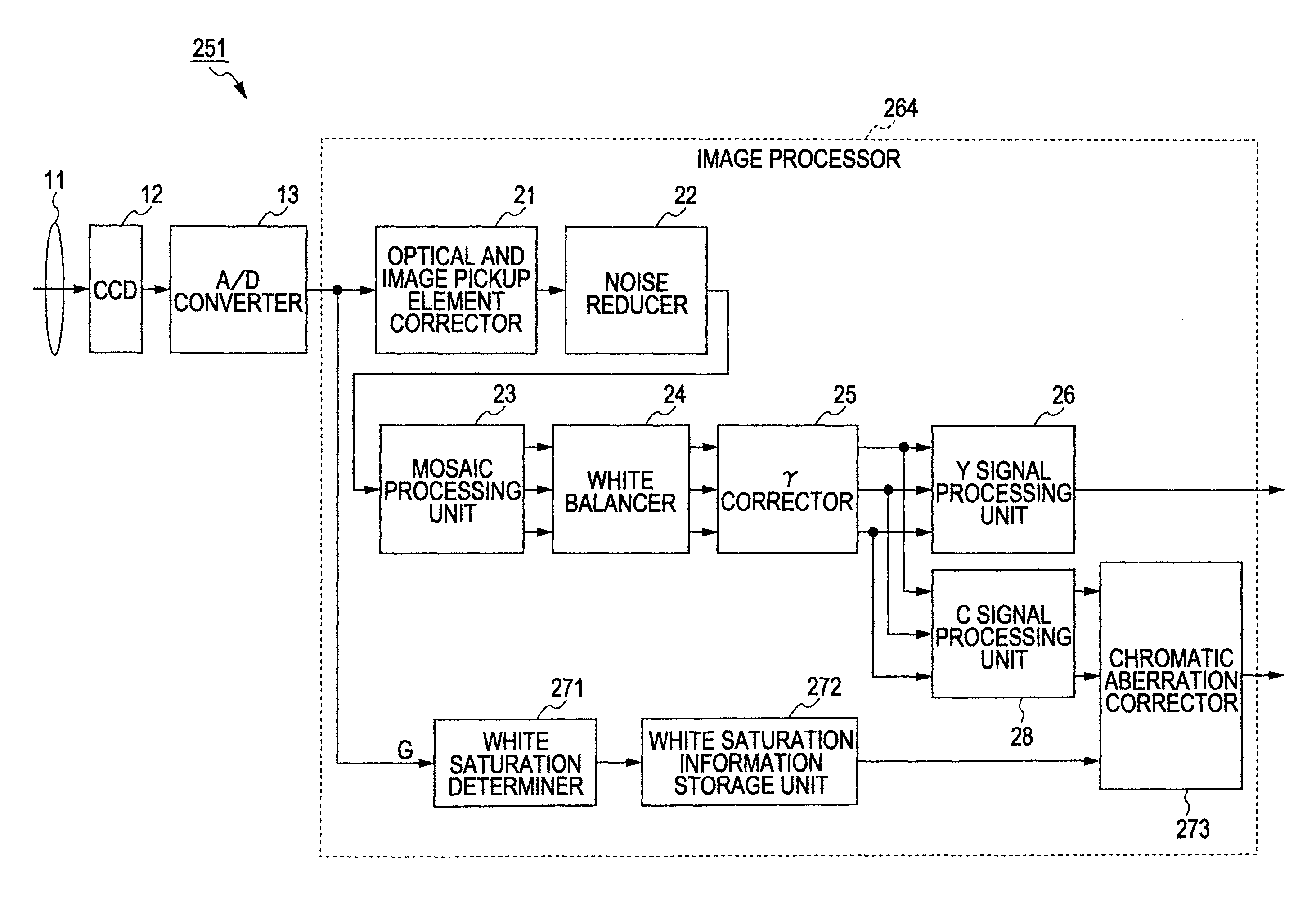 Apparatus, method, and computer program for processing information