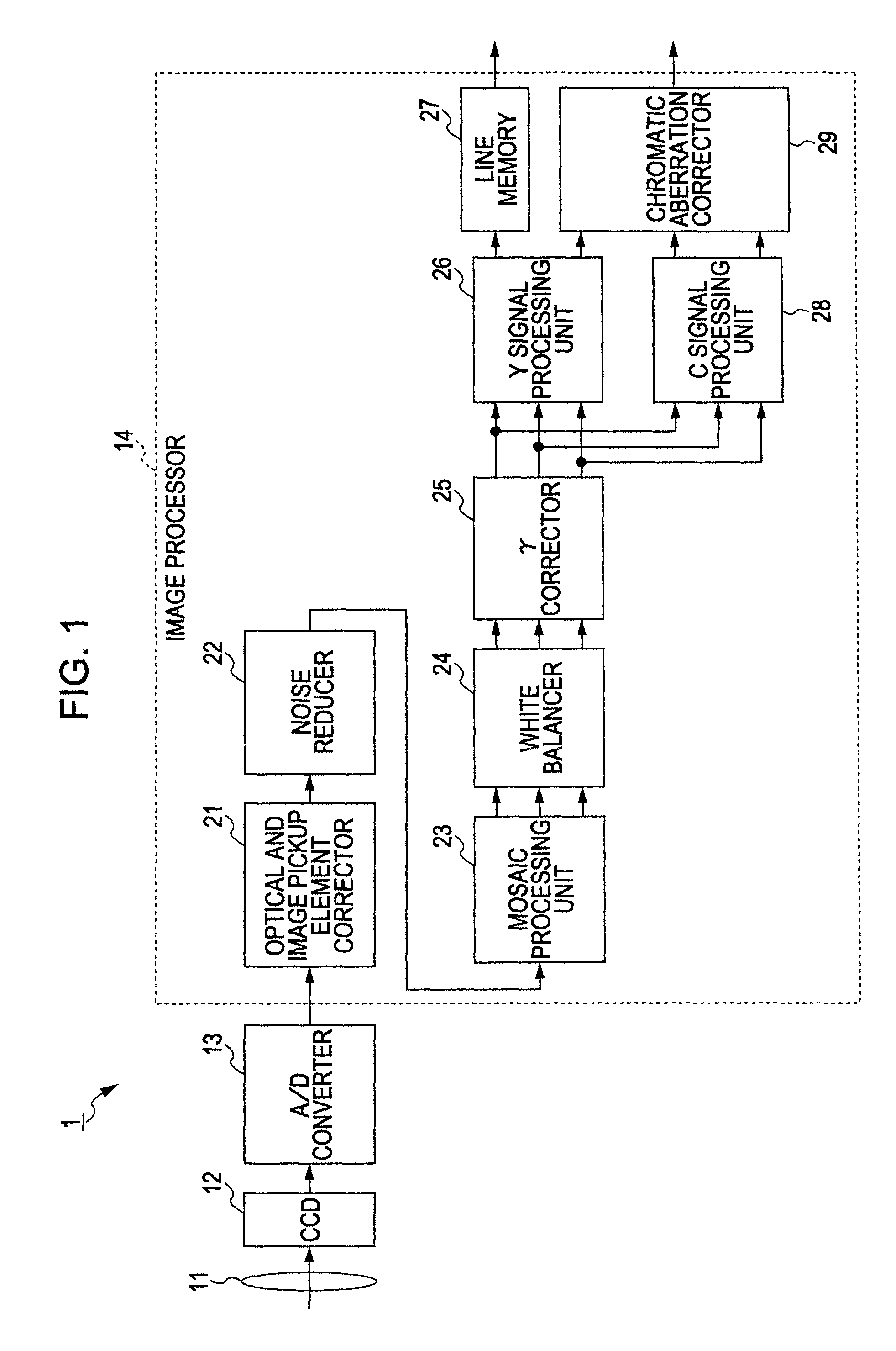 Apparatus, method, and computer program for processing information