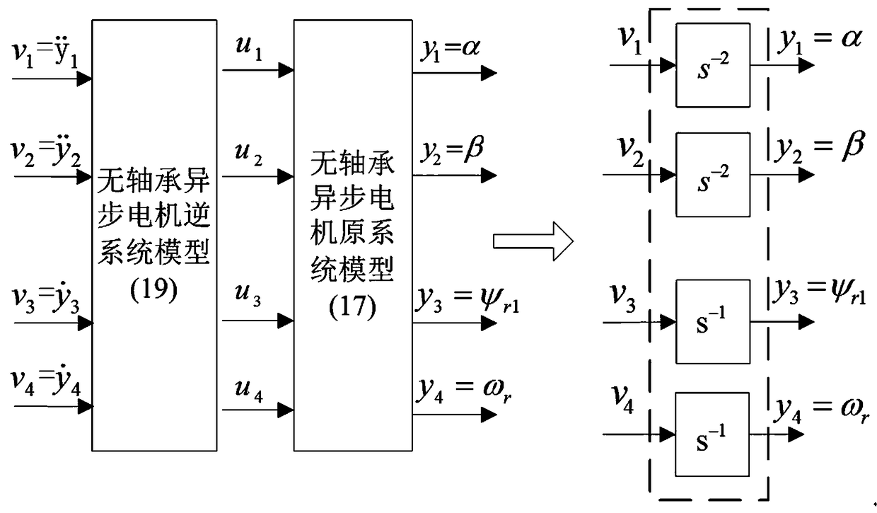 LS-SVM-based sensorless control system of bearingless induction motor