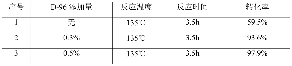 A kind of synthetic method of oil mist suppressing smoke lubricating ester and its application in cold heading oil and expanding oil