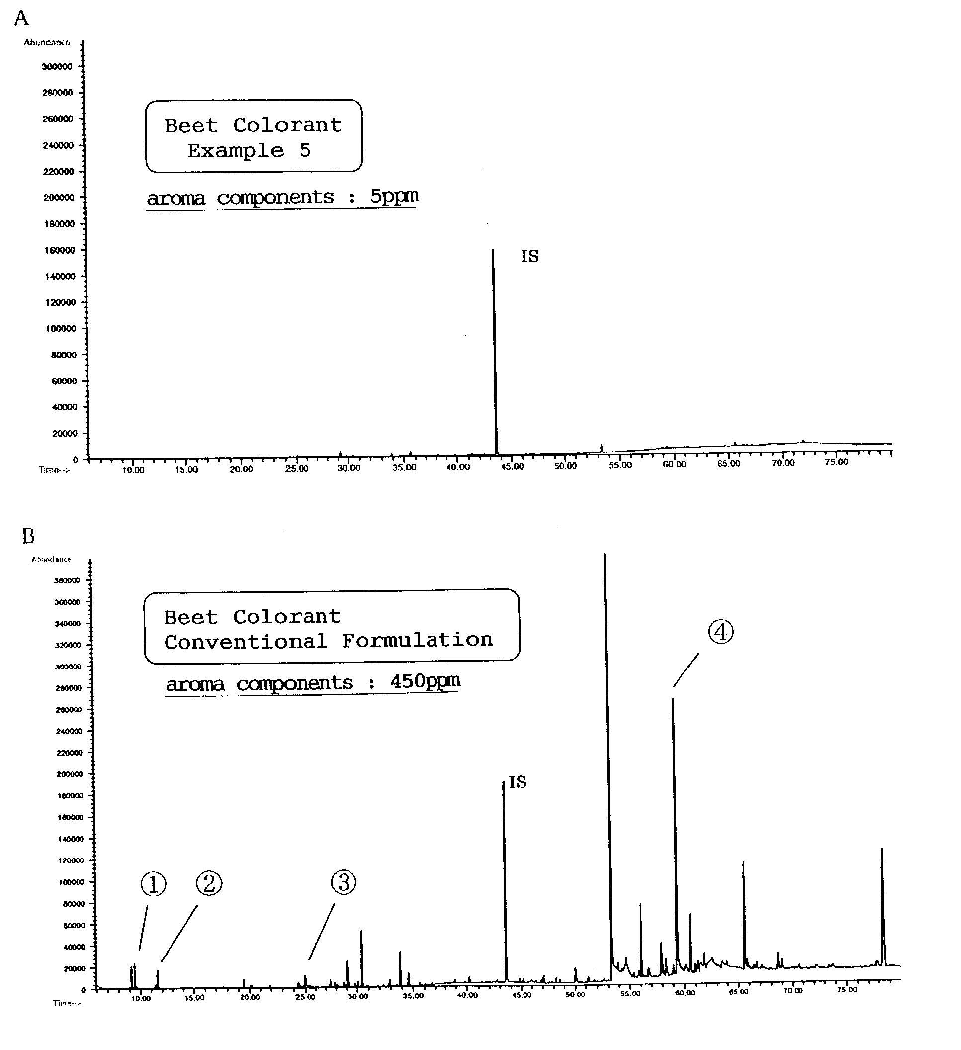 Deodorized colorant of brassicaceae plant