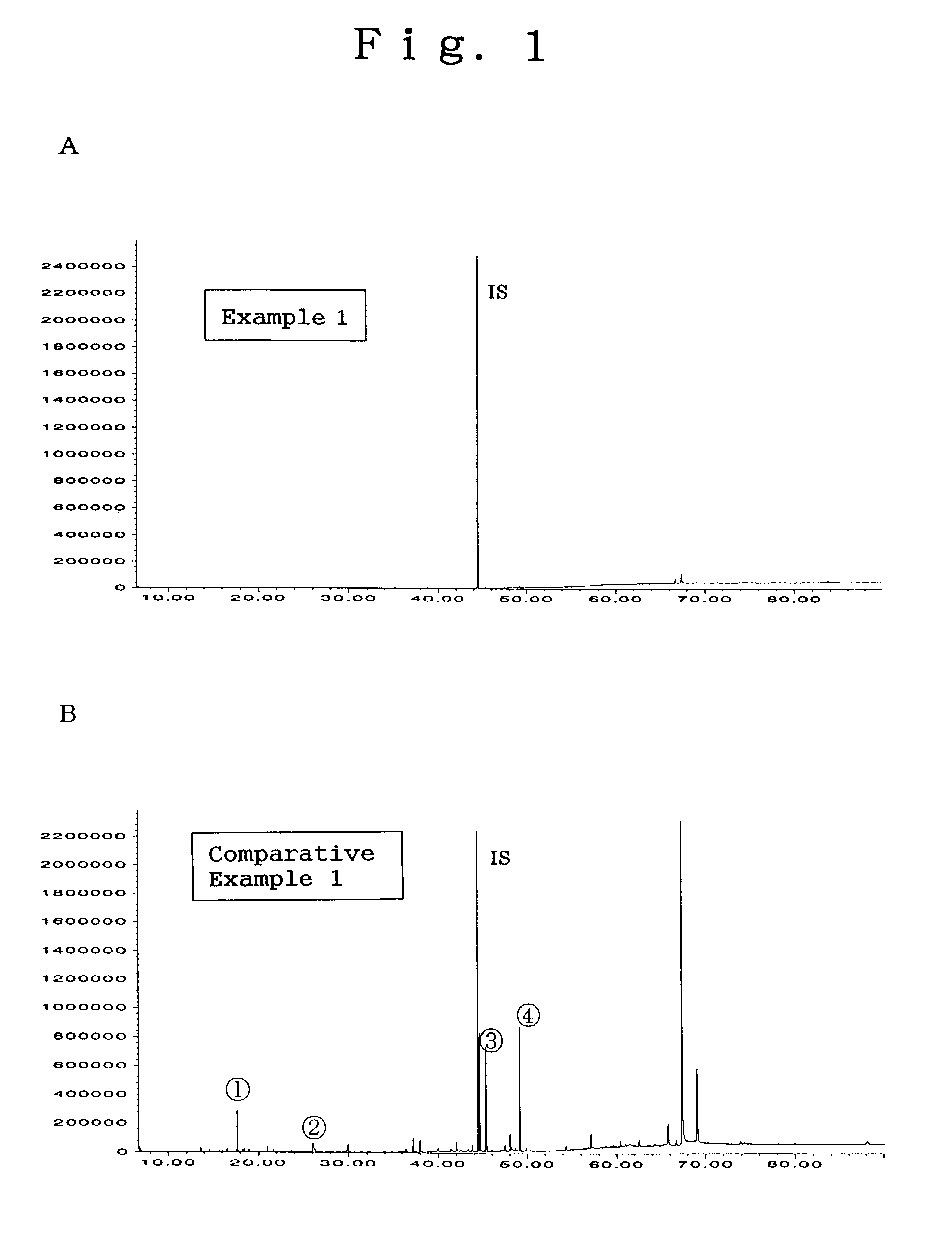 Deodorized colorant of brassicaceae plant