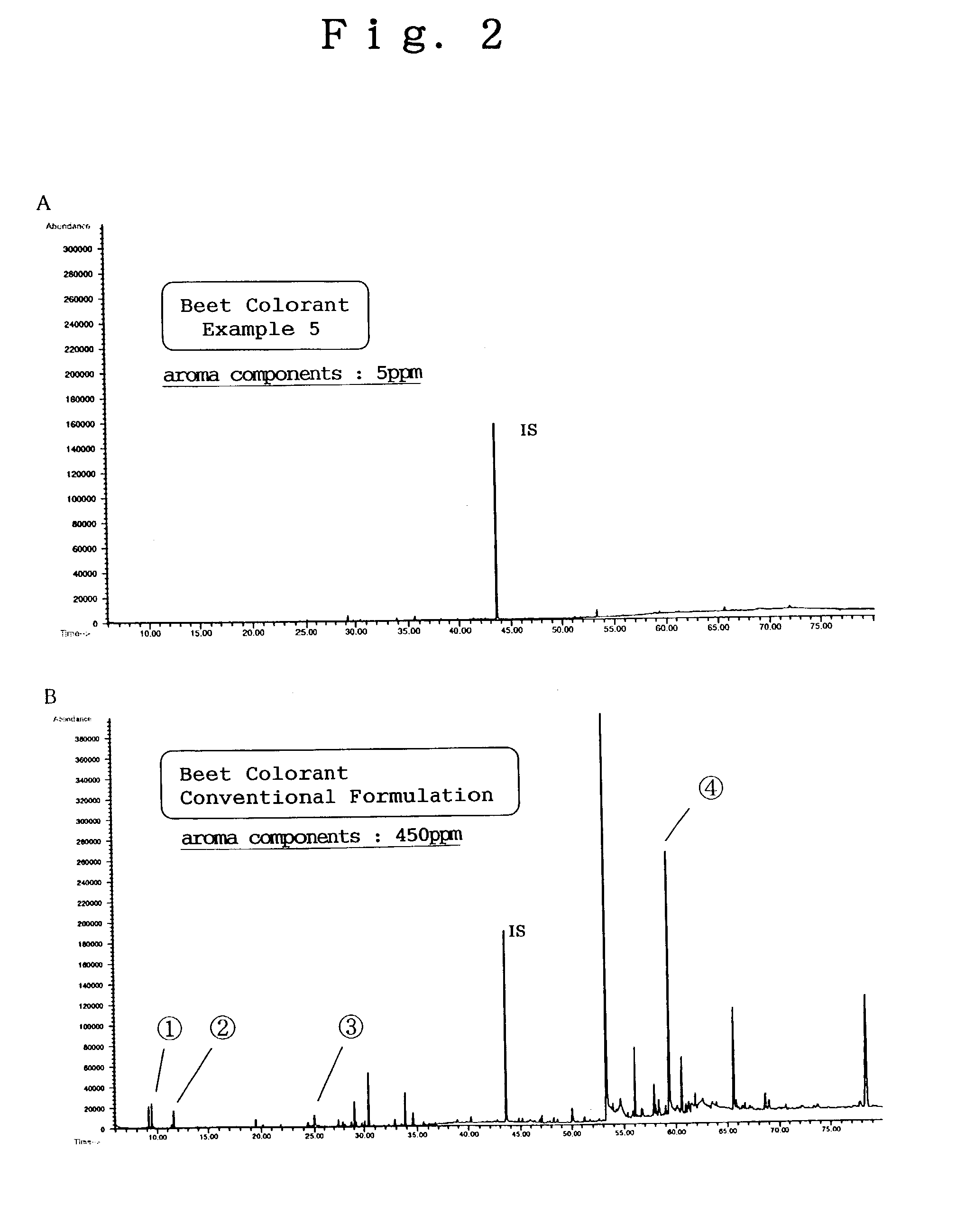 Deodorized colorant of brassicaceae plant