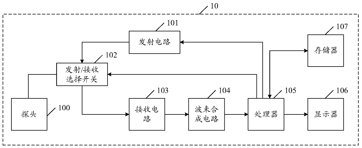 Ultrasonic imaging method and device and storage medium