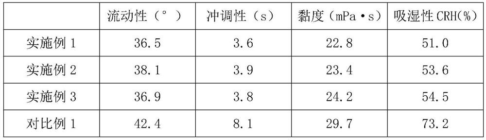 Hericium erinaceus selenium-enriched instant grain powder and preparation method thereof