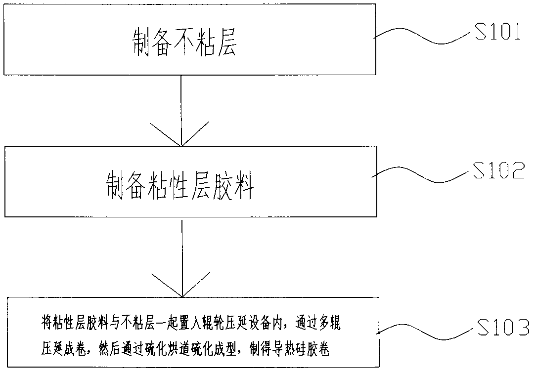 Heat-conducting siliconfilm and manufacturing method thereof