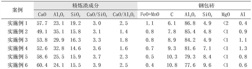 Production process for increasing continuous casting heats of aluminum deoxidized high-carbon chromium bearing steel