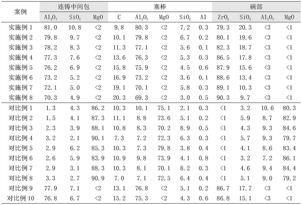 Production process for increasing continuous casting heats of aluminum deoxidized high-carbon chromium bearing steel