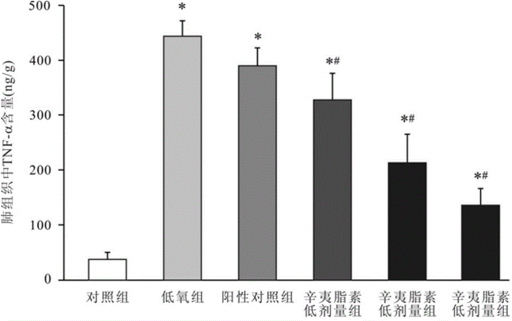 Use of fargesin and its derivative in preparation of drugs for treating or preventing pulmonary hypertension