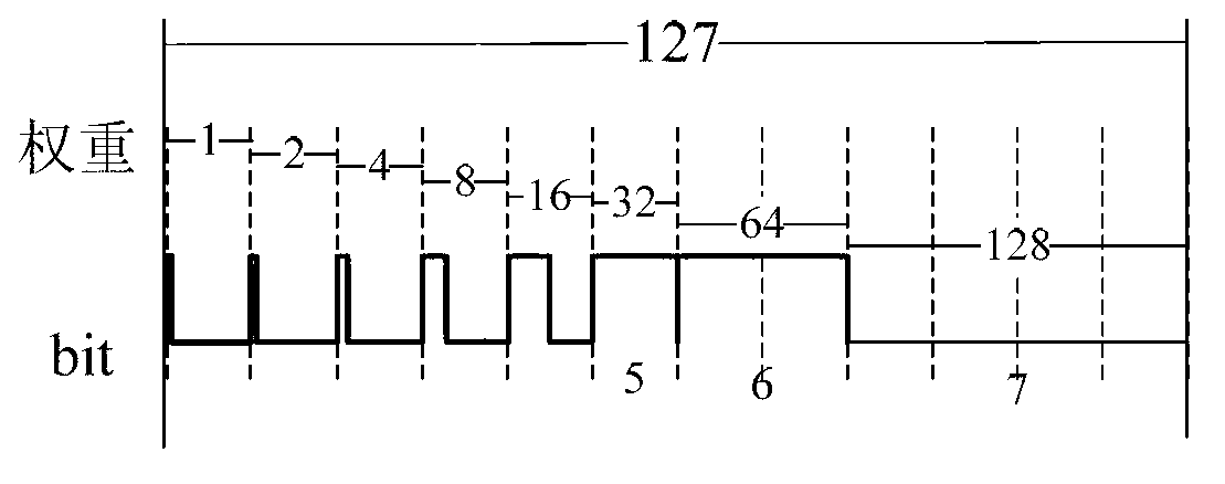 LED (Light-Emitting Diode) display screen pulse control method capable of eliminating dynamic false contour