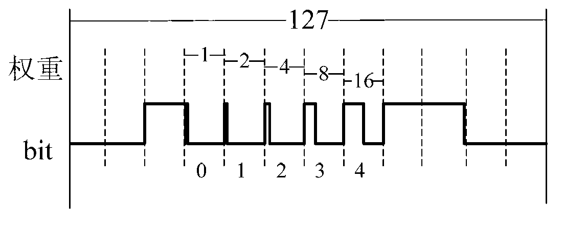 LED (Light-Emitting Diode) display screen pulse control method capable of eliminating dynamic false contour