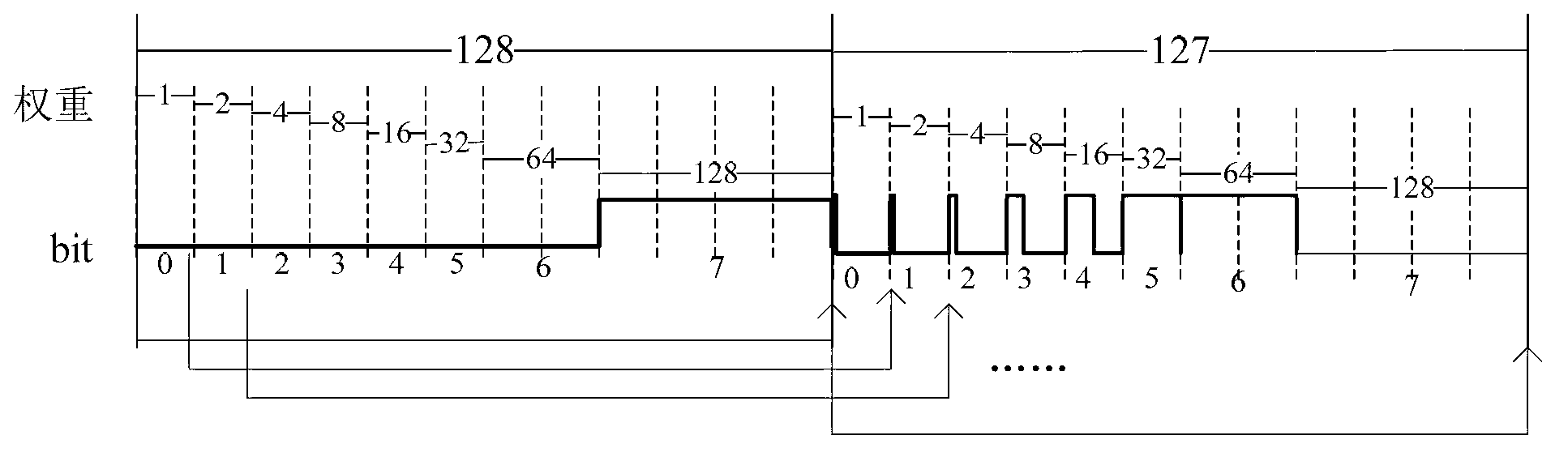 LED (Light-Emitting Diode) display screen pulse control method capable of eliminating dynamic false contour