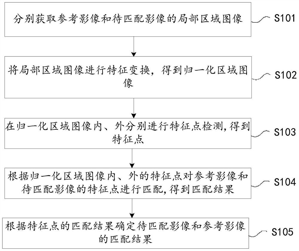 Image matching method, device, computer equipment, and computer-readable storage medium