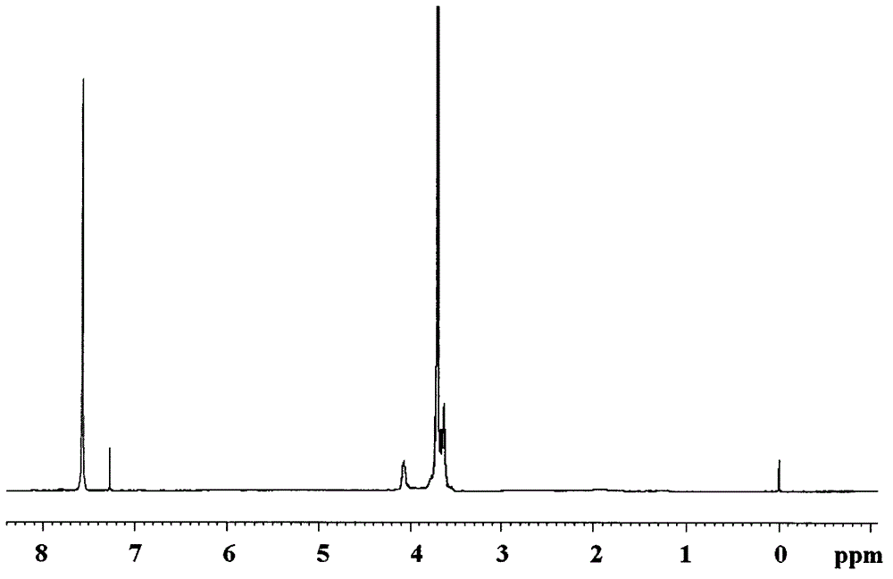 A kind of flame retardant tribromophenoxy tris (dichloropropoxy) silane compound and preparation method thereof