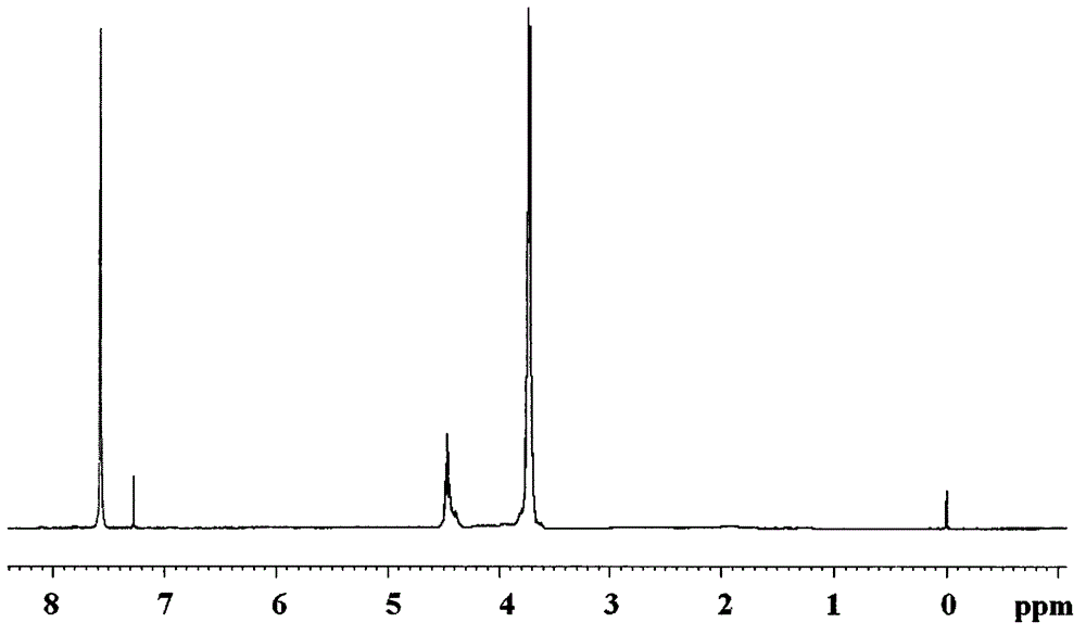 A kind of flame retardant tribromophenoxy tris (dichloropropoxy) silane compound and preparation method thereof