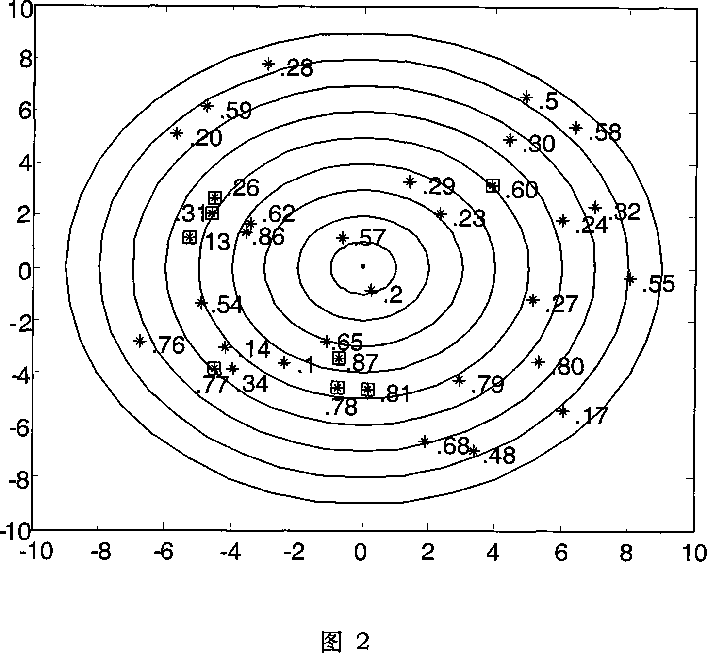 Quick satellite selection method for combined satellite navigation system