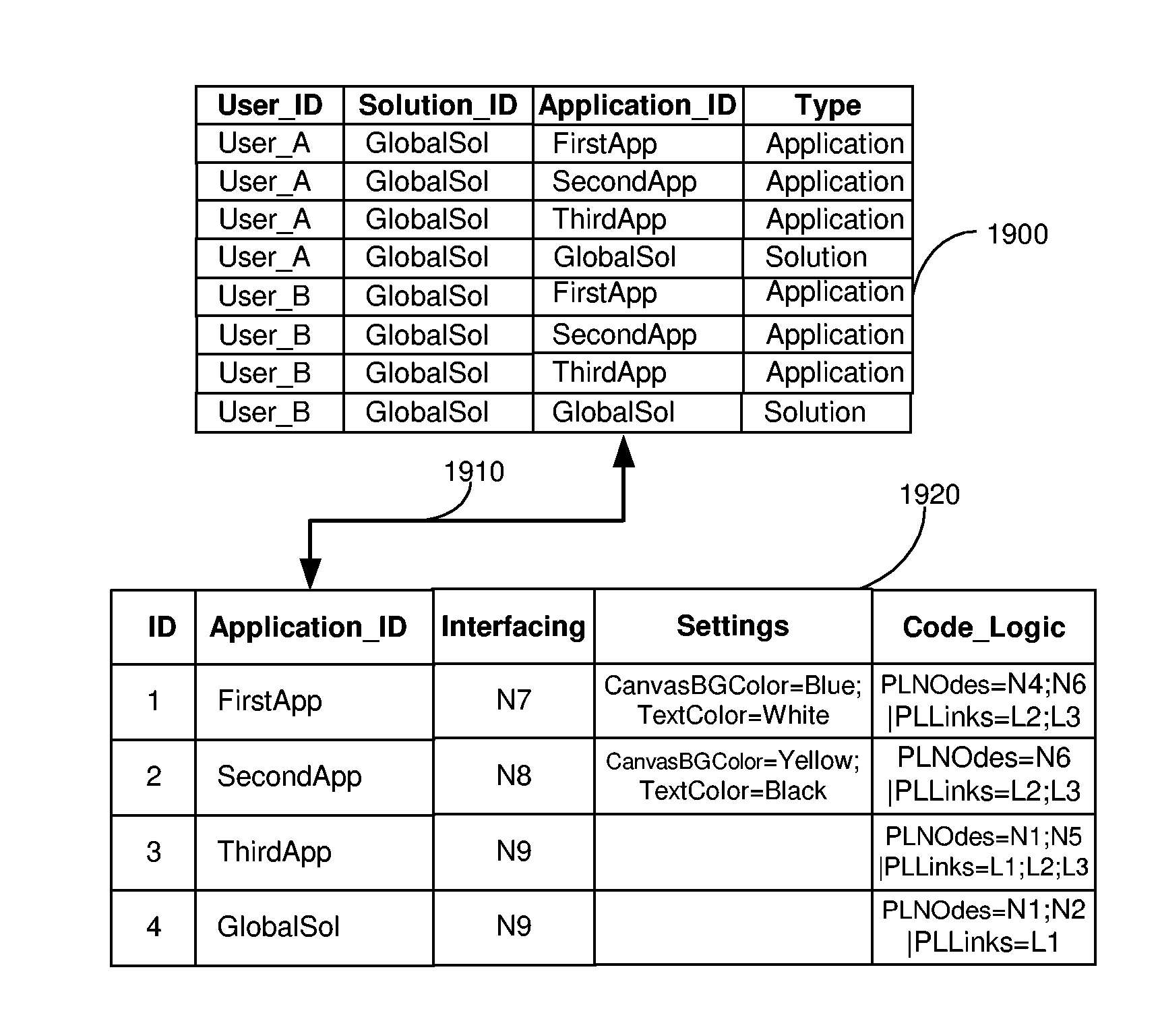 Method for global resource sharing having logically linked means and integrated functionality for building solutions