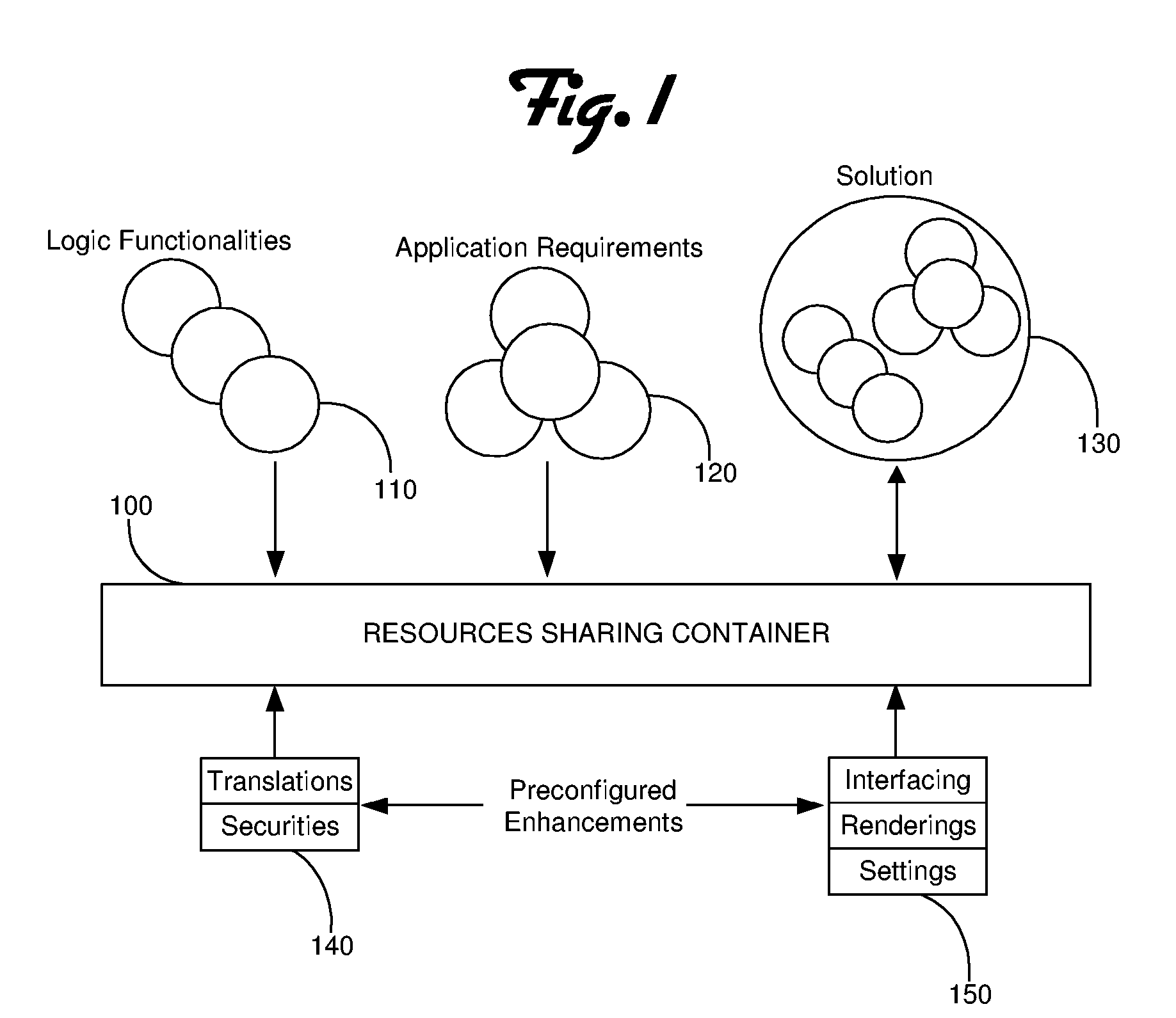 Method for global resource sharing having logically linked means and integrated functionality for building solutions