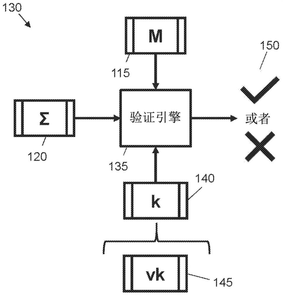 Post-quantum signature scheme using biometrics or other fuzzy data