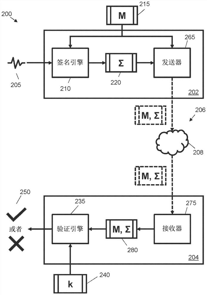 Post-quantum signature scheme using biometrics or other fuzzy data