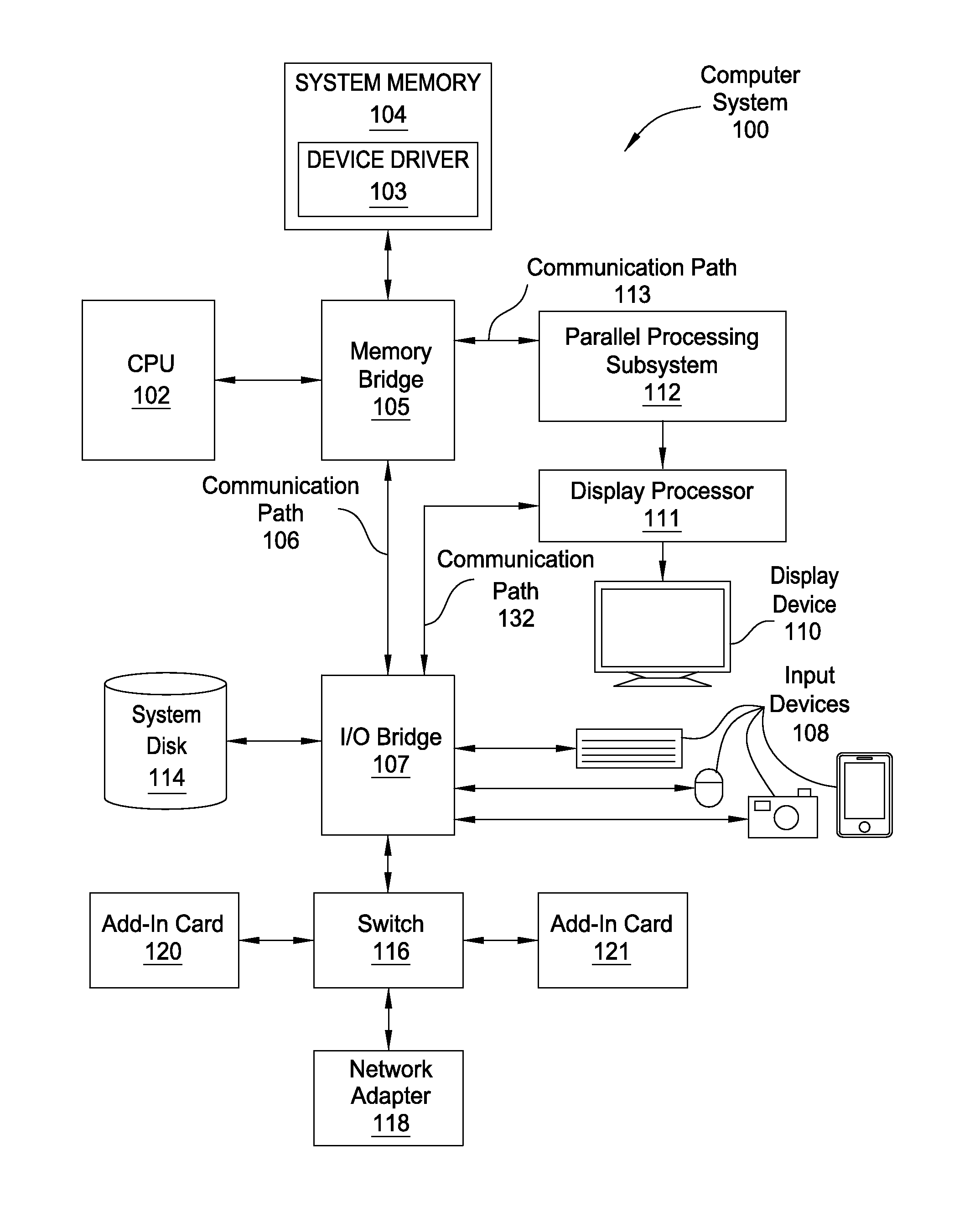 Programming a camera sensor