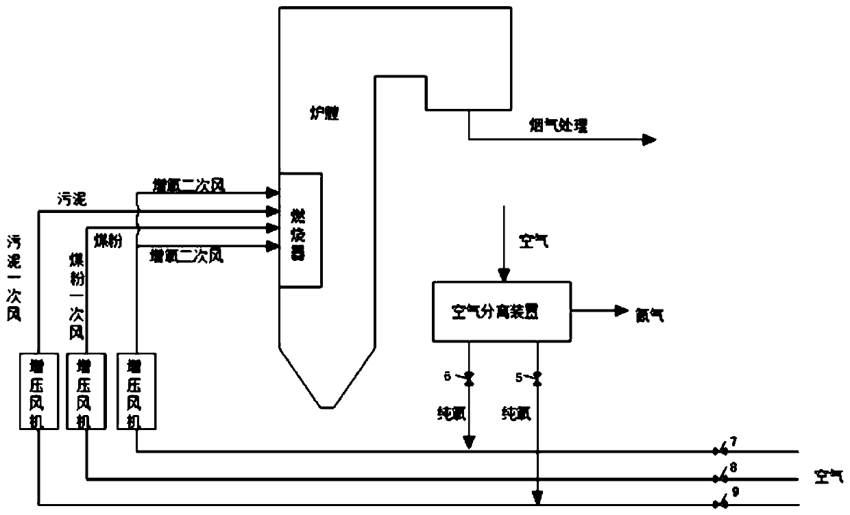 A kind of oxygen-enhanced combustion method of coal powder mixed with sludge